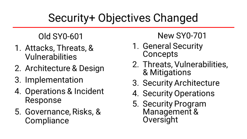 Differences between the exam objectives for CompTIA Security+ SY0-601 and SY0701 exams,